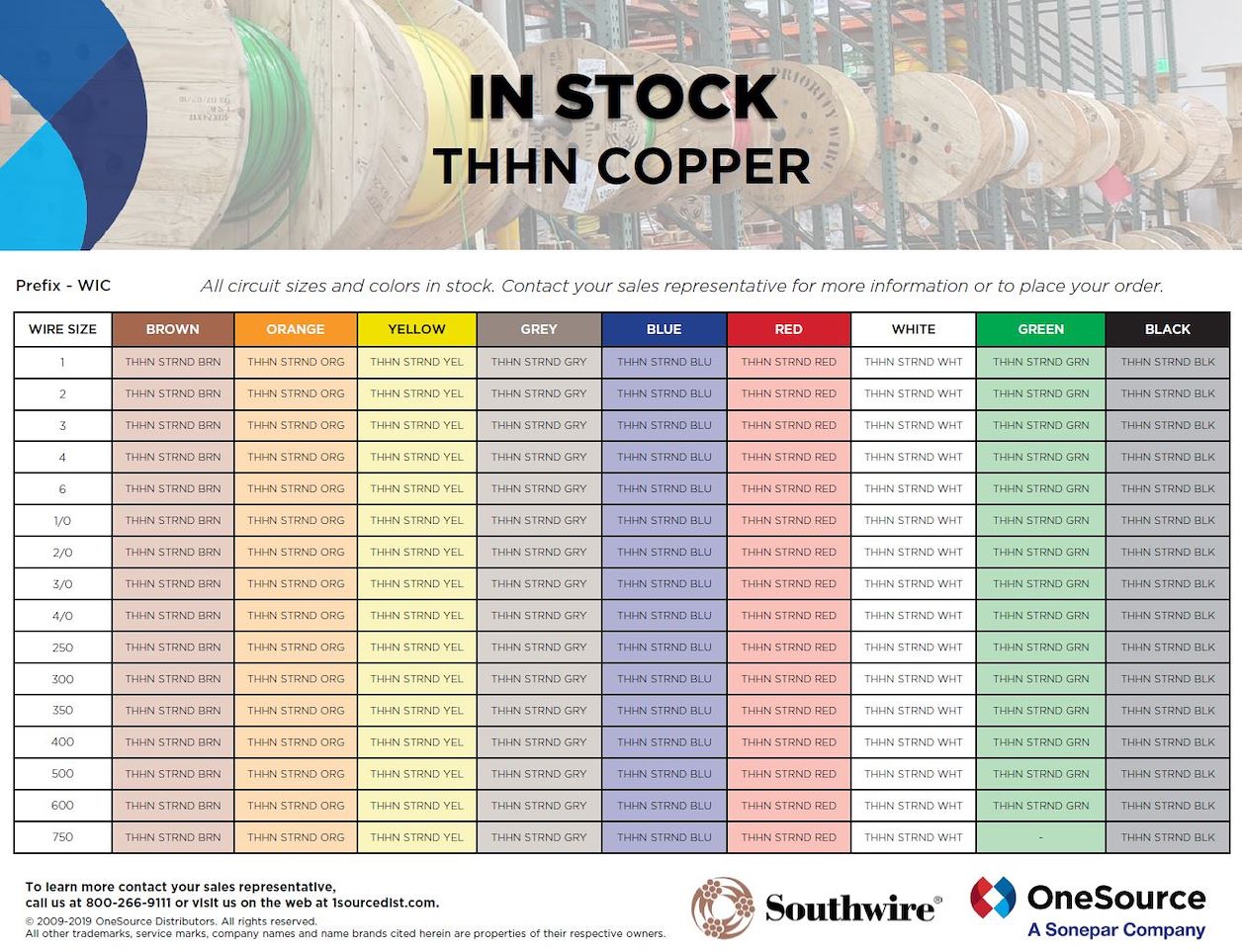 THHN Copper In Stock