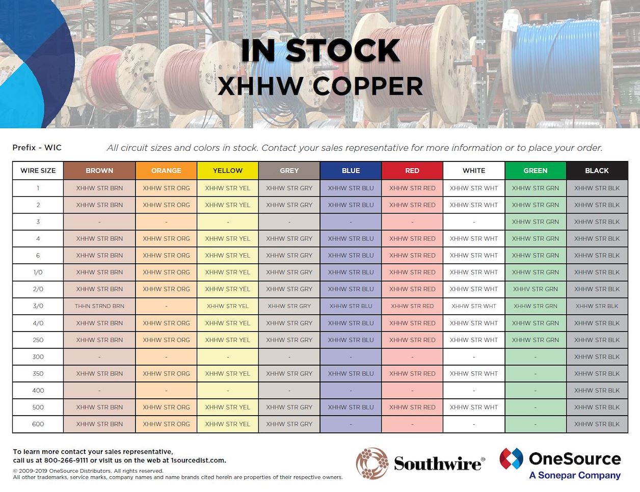 XHHW Copper In Stock