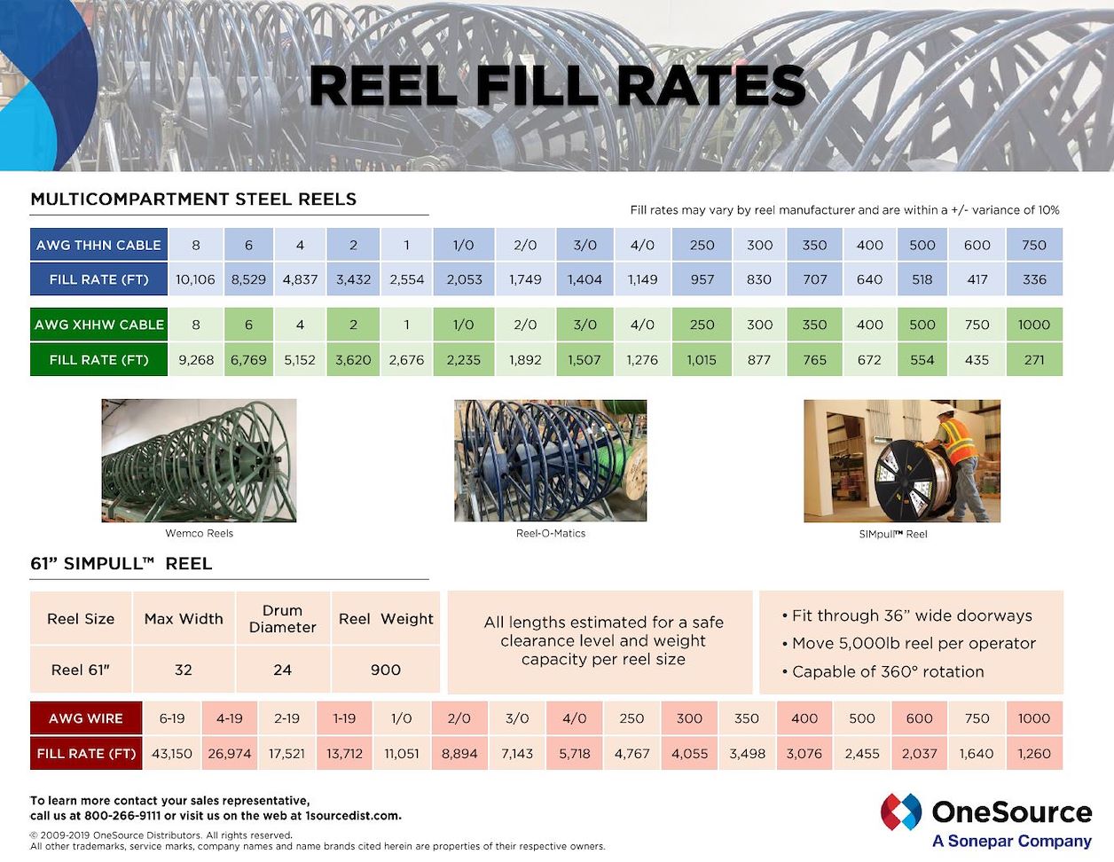 Reel Fill Rates